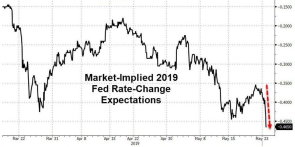 Очередное QE от ФРС приближается