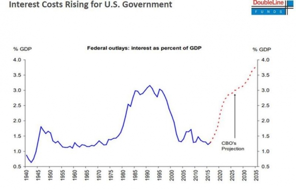 Снижение ставок ФРС и долгосрочный максимум на фондовом рынке — несколько слайдов из презентации Джеффри Гандлаха