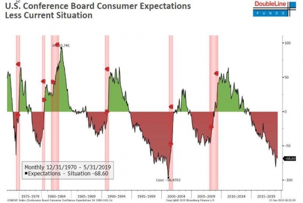 Снижение ставок ФРС и долгосрочный максимум на фондовом рынке — несколько слайдов из презентации Джеффри Гандлаха