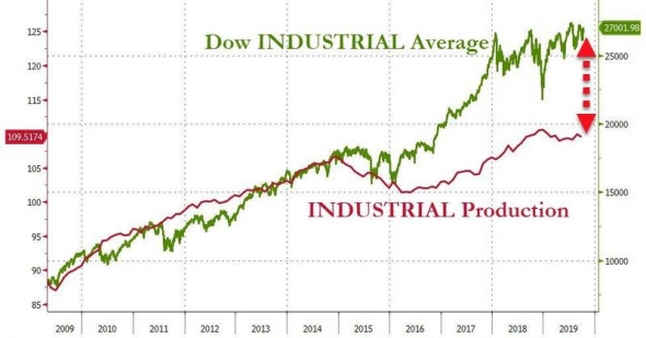 Этот ваш Dow Industrial сломался, давайте следующий!