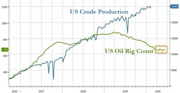 Ситуация на рынке нефти, шторм надвигается?