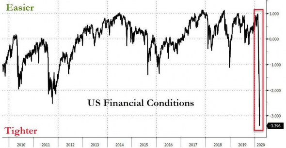 На американском рынке начался системный кризис ликвидности