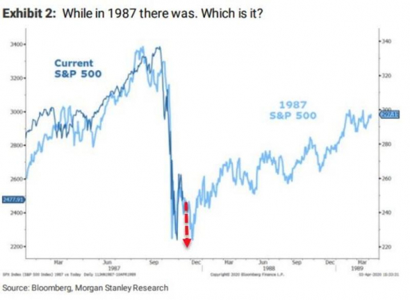 Фондовый рынок США — отскок в пропасть?