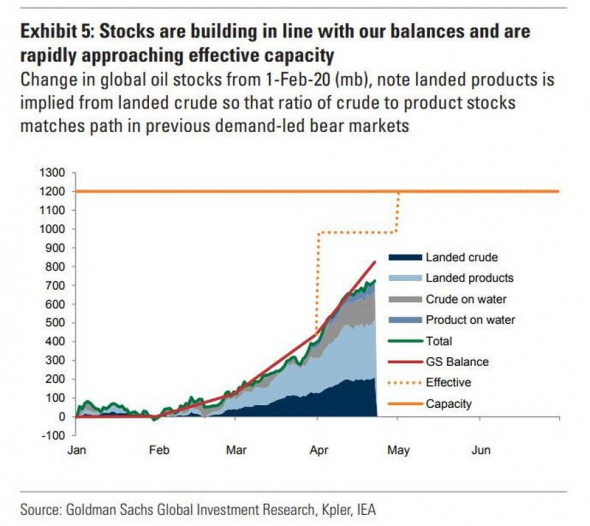 Коротко по ситуации на нефтяном рынке