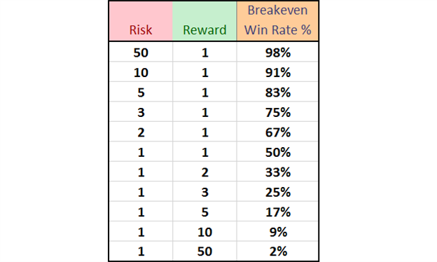 Risk reward ratio. Risk reward в трейдинге. Risk reward & Winrate. Таблица риск Ревард. Pressing rate