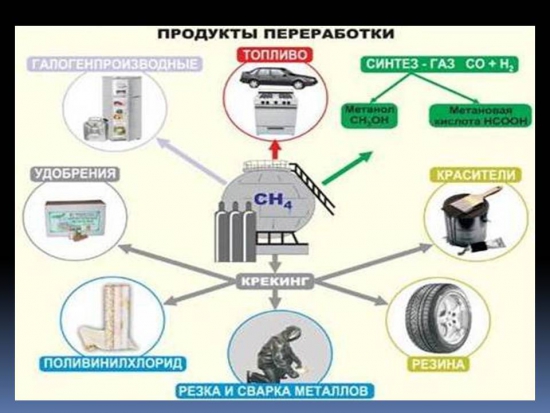 Время нефти прошло?