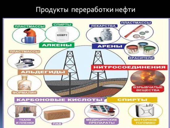 Время нефти прошло?