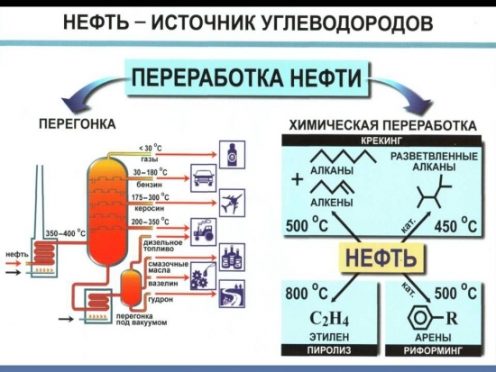 Образовательный пост для школоты про нефть))