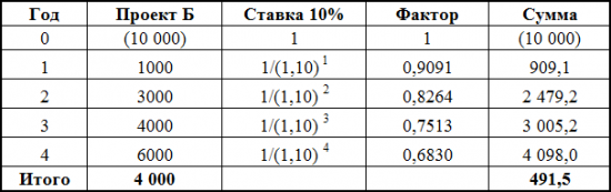 Что делать с деньгами? Инвестиции или форекс?