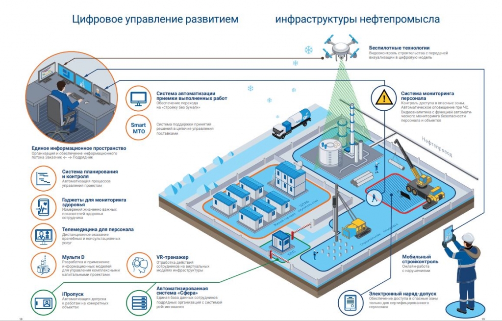 Газ проект технология