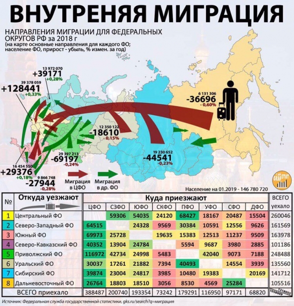 Властелин колец - две крепости