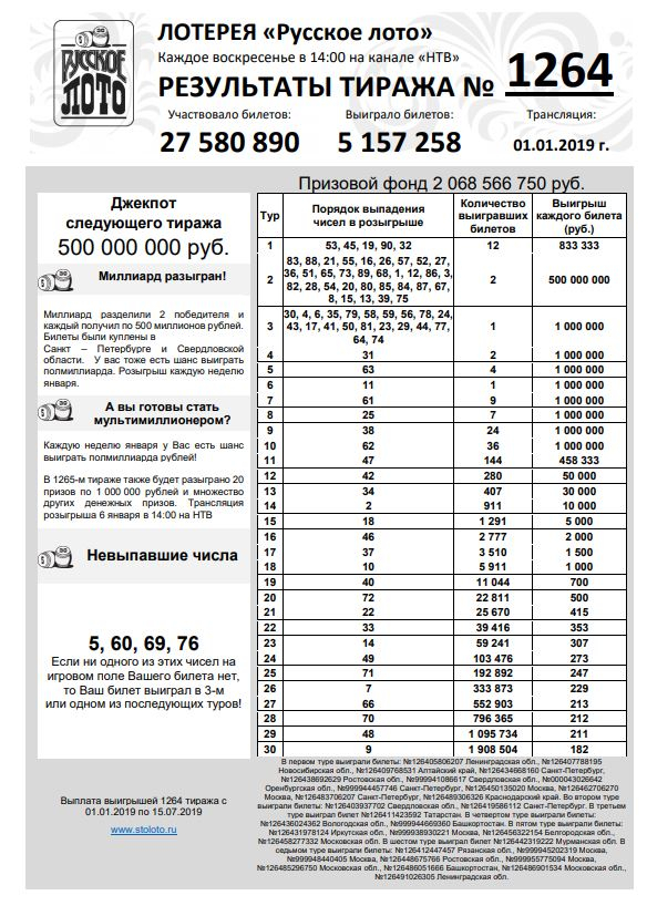 Лотерея русское лото 1 января. Таблица выигрышных билетов. Таблица розыгрыша лотереи миллиард. Русское лото. Результаты лотереи русское лото.