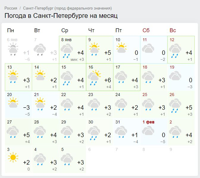 Санкт петербург прогноз погоды на две недели. Прогноз на 2 месяца. Погода на февраль месяц. Погода в Киеве. Погода на неделю февраль.