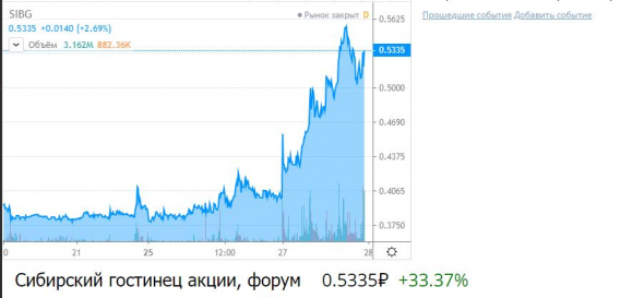 Допку ПАО Сибирский Гостинец в рынок лить сейчас невозможно!