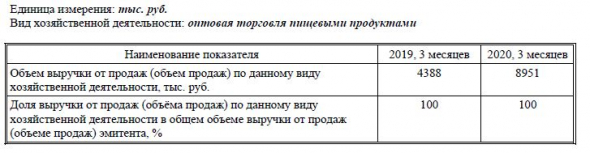 Разбор отчетности ПАО Сибирский Гостинец