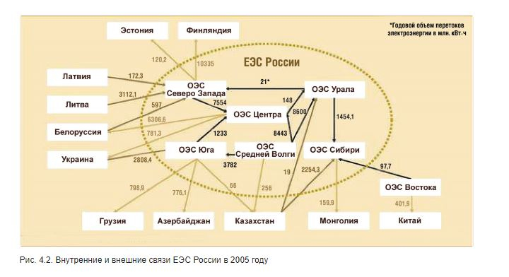 Как назывался план создания единой энергетической сети в ссср