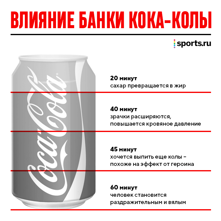 Вредна ли Кока кола. Почему нельзя пить колу. Почему Кока кола вредная. Почему кукокола вредная. Кола или колла как правильно