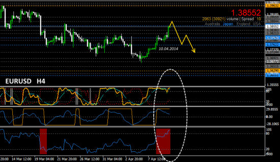 #EURUSD