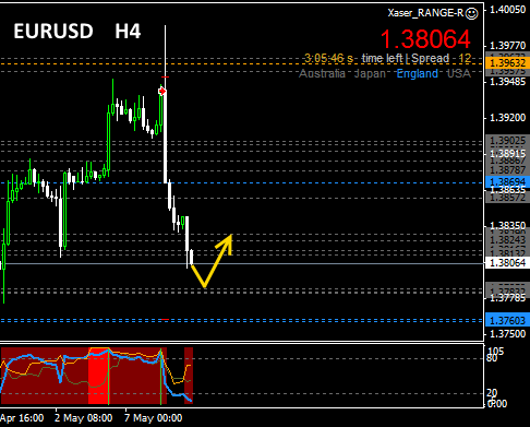 #EURUSD