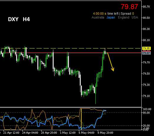 #DXY