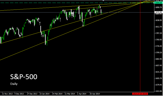 Эпопея S&P-500