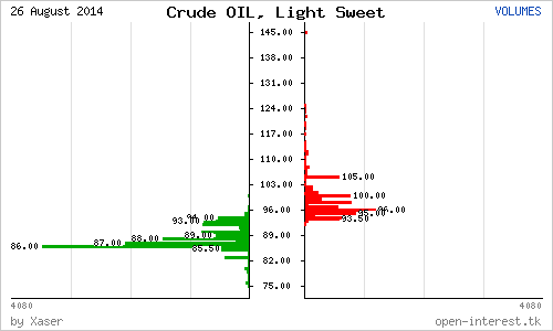 # Crude Oil (light sweet)