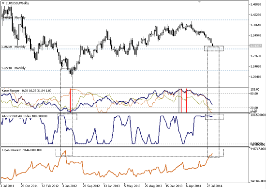 # EURUSD