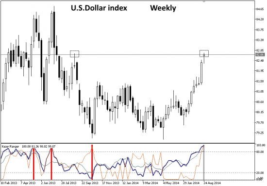 # EURUSD