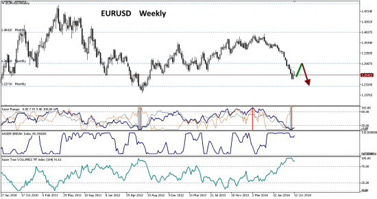 # Euro