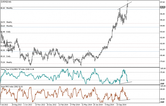 # DXY