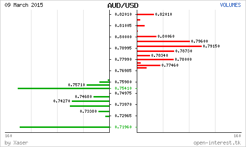 Перед коррекцией: AUD, нефть, USDJPY