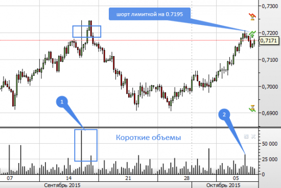 ADZ5 : набор шорта