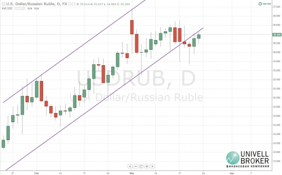 Рубль возвращается в прежнее русло