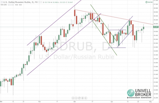Рубль остается под давлением