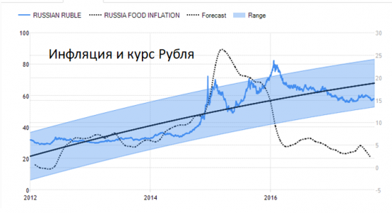 Настало время инвестировать в Россию, но есть причины почему я откажусь…