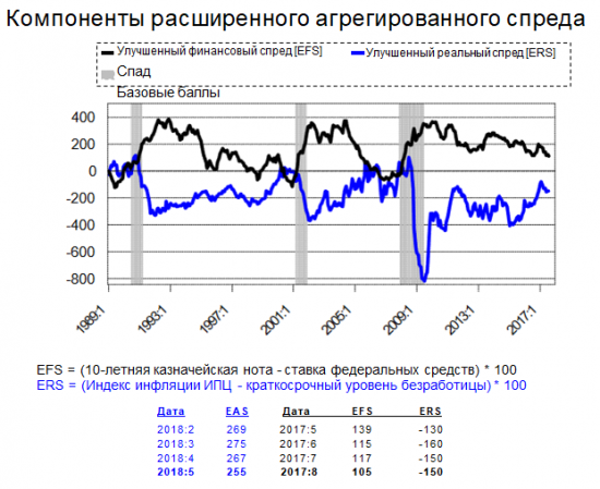 Обзор и перспективы SP 500