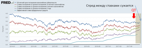 US Treasuries- и другие мысли по рынку.