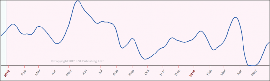 US Treasuries- и другие мысли по рынку.