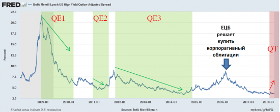 US Treasuries- и другие мысли по рынку.