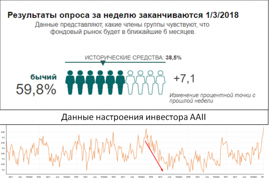 US Treasuries- и другие мысли по рынку.