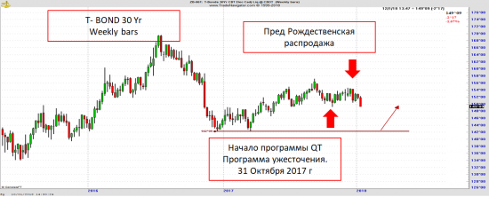 US Treasuries- и другие мысли по рынку.