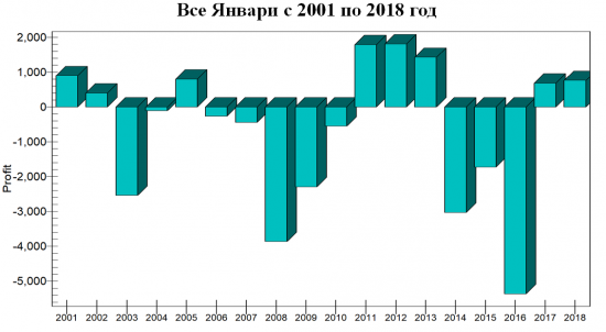 US Treasuries- и другие мысли по рынку.