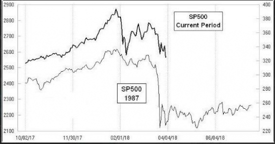 Эйфория на фондовом рынке ! SP500