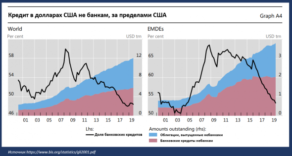 Укрепление доллара сша будет означать что