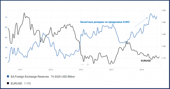 Укрепление доллара сша будет означать что