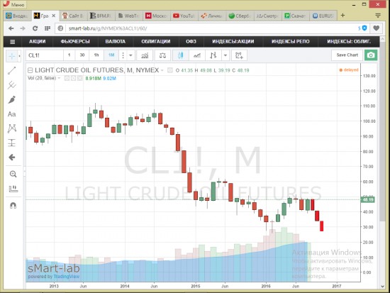 нефть надевает акваланг.