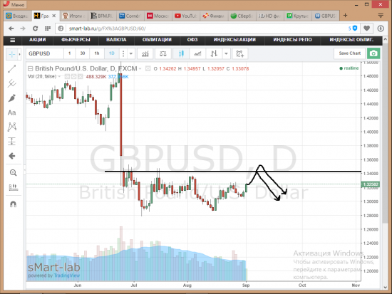 фунт.нефть рубль НАЧАЛОСЬ