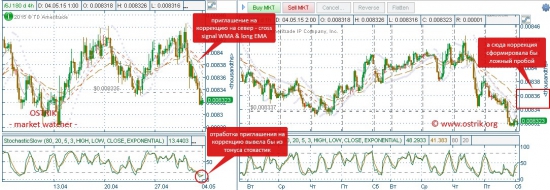 Иена_6JM5 (USD/JPY)_ТА_04.05.15  Приготовились к продажам?