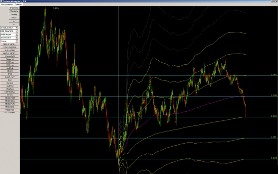 # --> Eur/Usd находится в ключевой точке