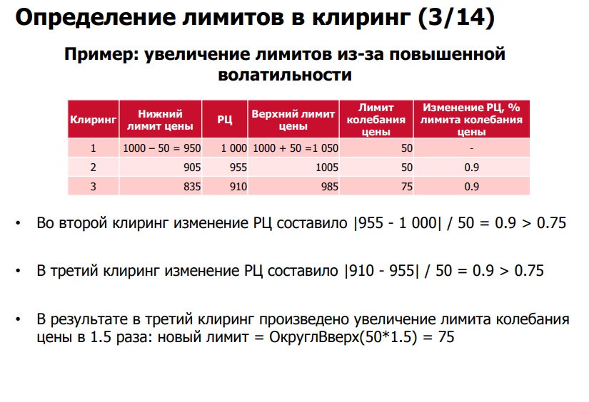 Определить ограничение. Определение лимита таблица.